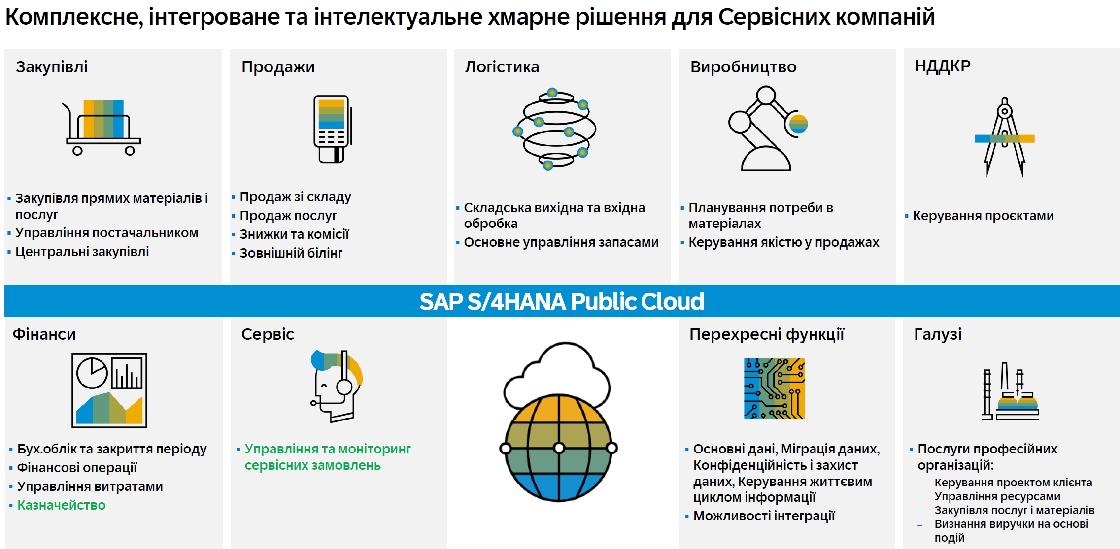 Локалізація SAP Cloude Public для України